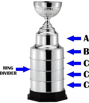 Stanley Cup Replica Parts